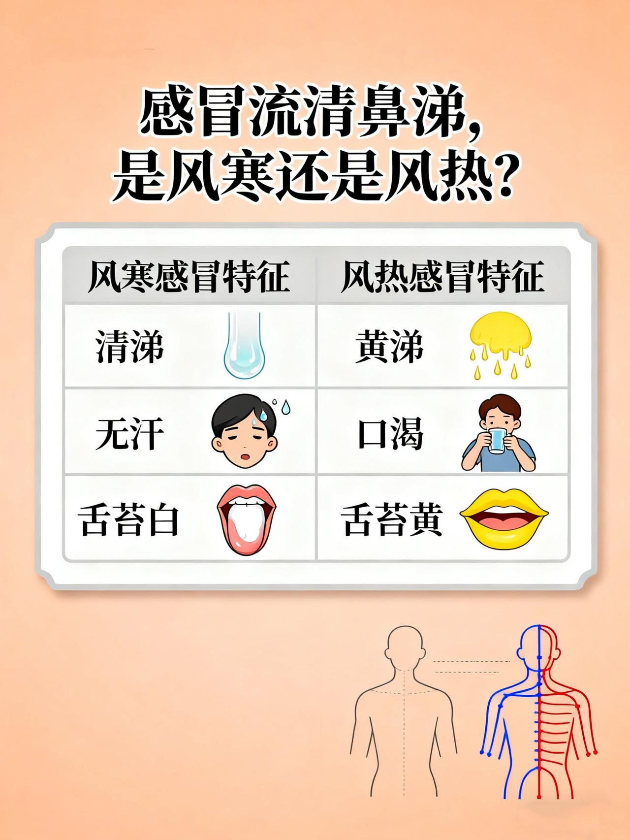 我几十年没吃对感冒药，惭愧。今年以来，我才认真地调整情绪，科学地选服感冒药，病好