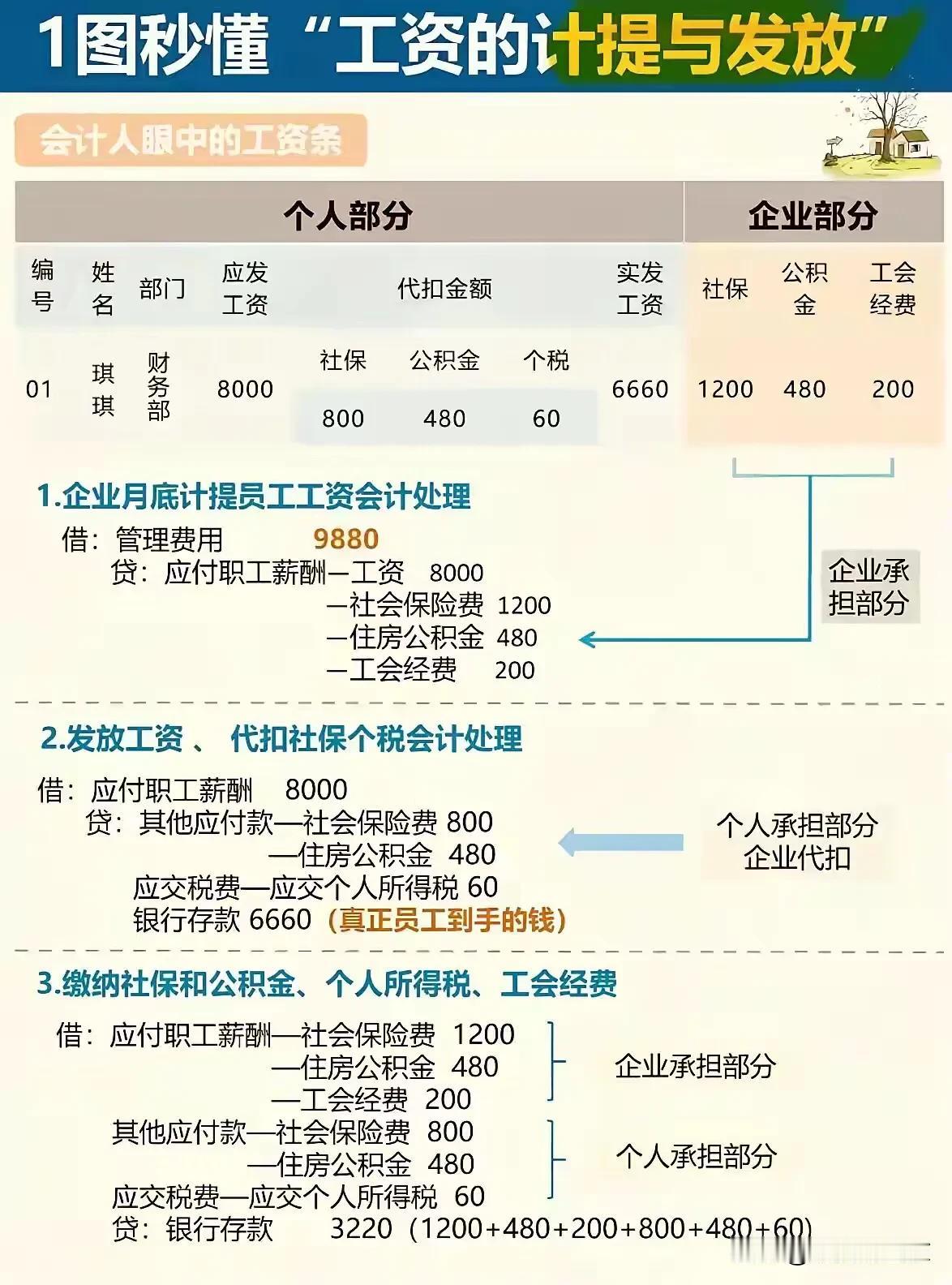 个税处理