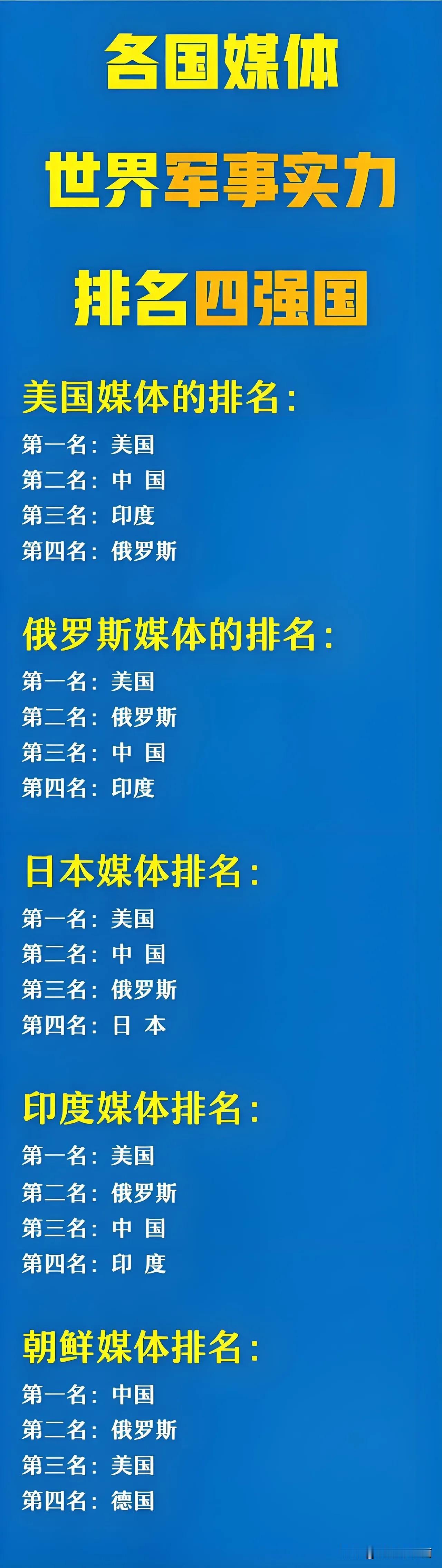 《全球军力风云榜：三足鼎立与新锐崛起，谁将主宰未来？》
 
在当今复杂多变的国际