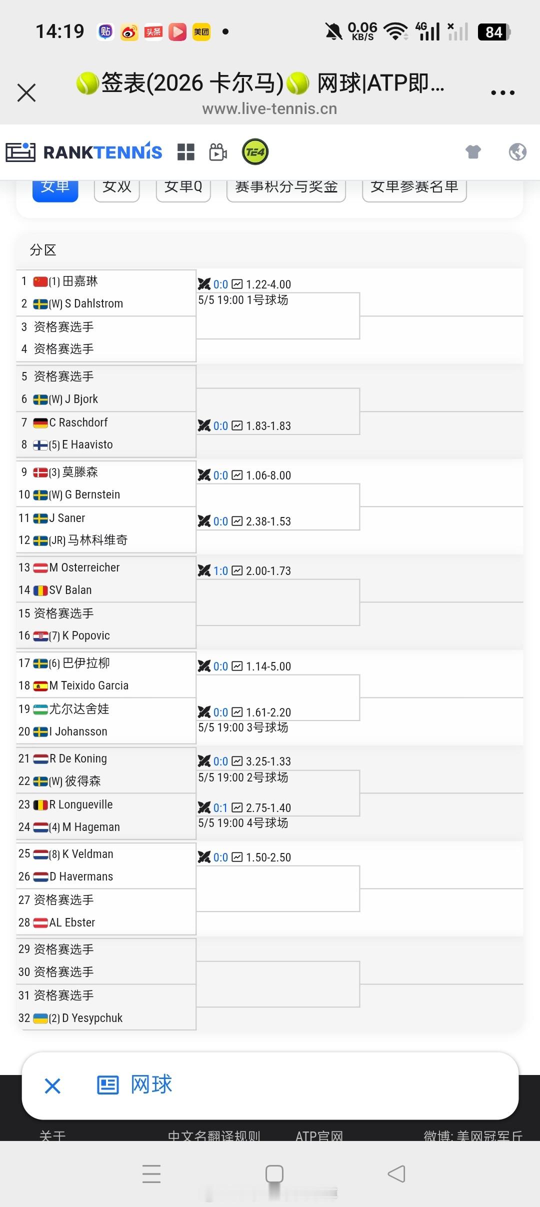 小花小草资讯 【🇸🇪卡尔马W15】女单正赛签表🇨🇳田嘉琳作为头号种子出战