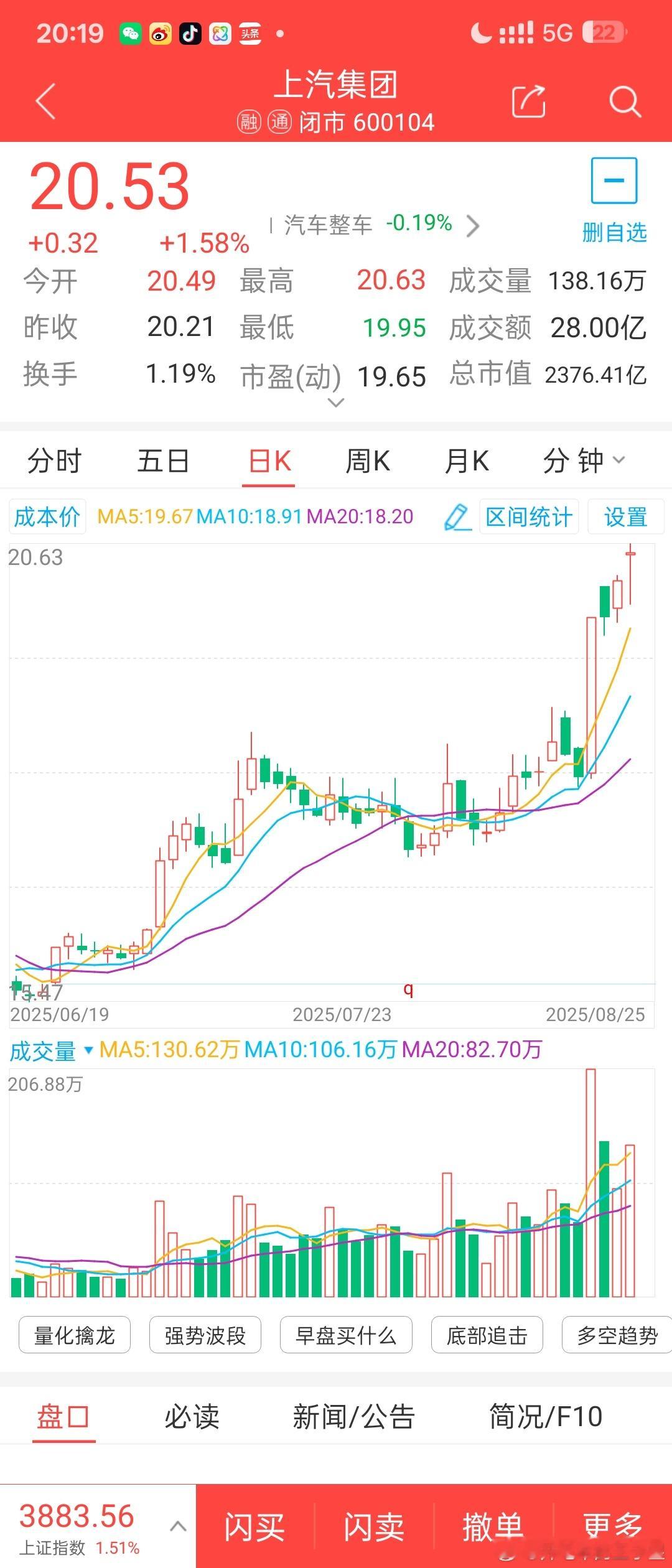 大v聊车我和汽车的日常 上汽集团 8-13日就提示大家买上汽了因为当时智己发布不