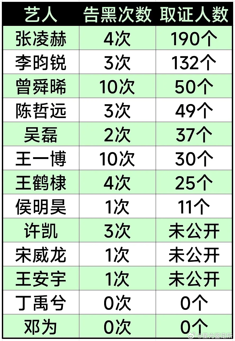 95🥜的取餐人数，符不符合你们的体感呢？ 