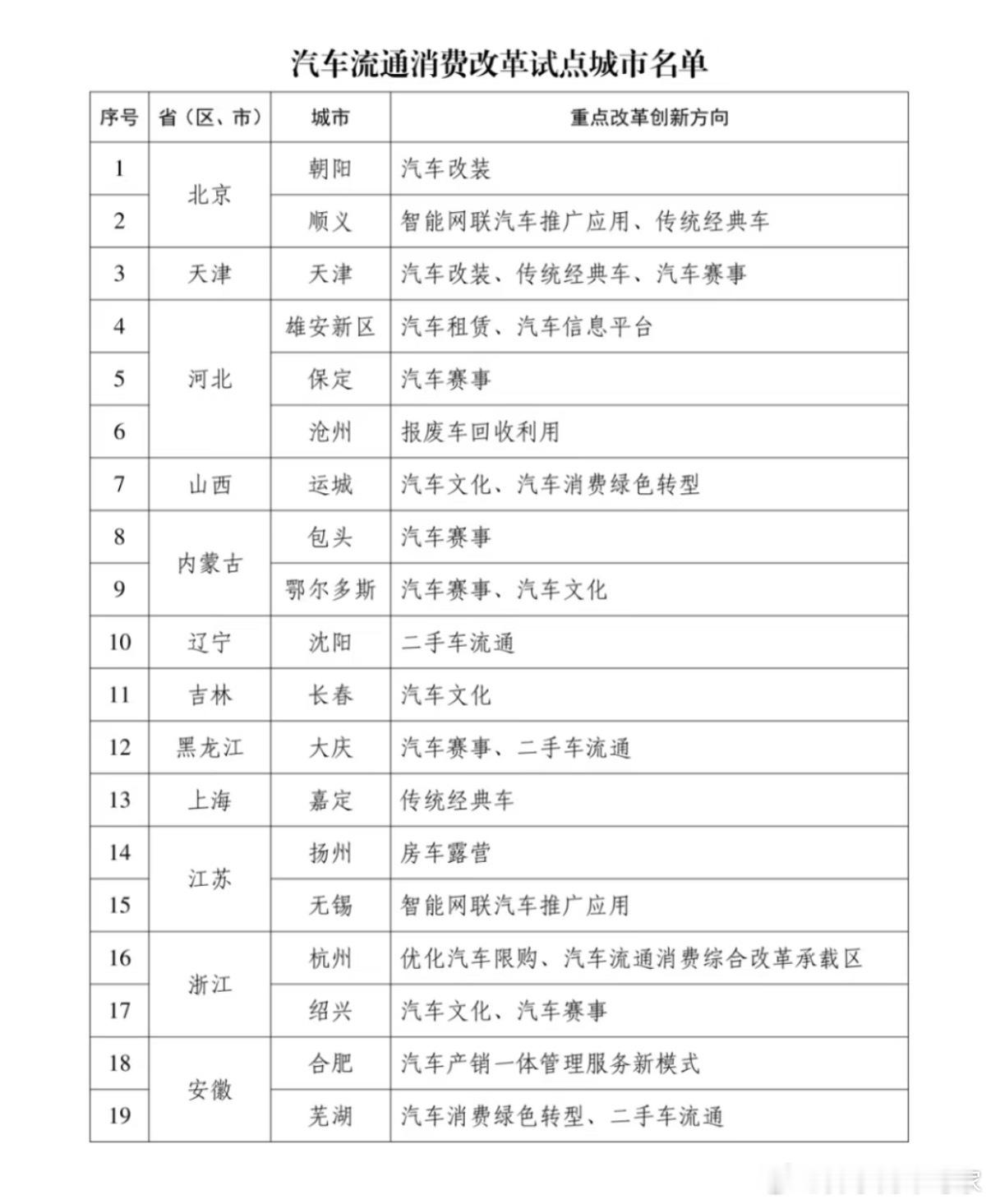改装车的春天要来了？“发展汽车改装、支持发展房车露营产业、培育传统经典车新业态、