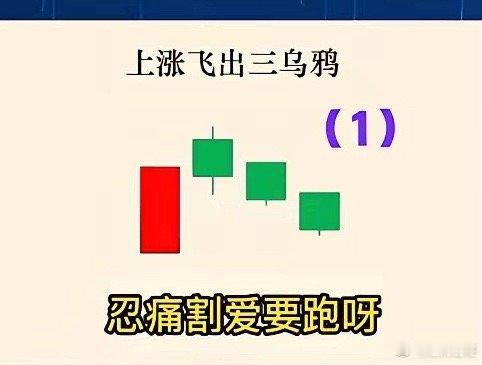 1、上涨飞出三乌鸦→忍痛割爱要跑呀（参见下图1）。               