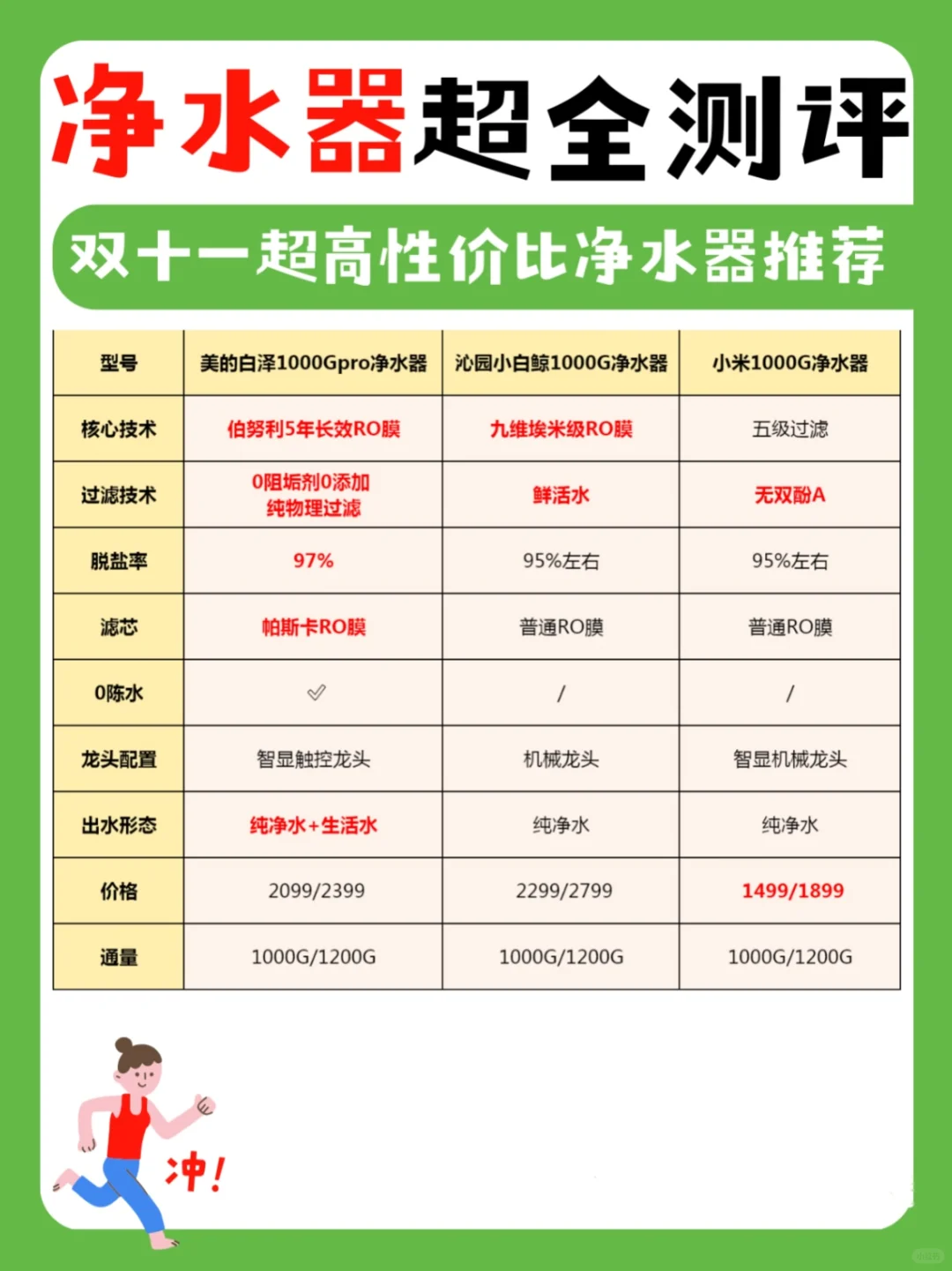 净水器决赛圈❗️还是喜欢这款💦