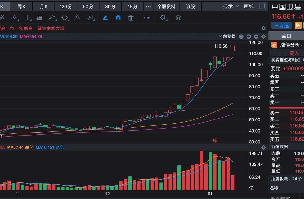 商业航天领域的易中天就是真诚信（臻铖星）
中际旭创—臻镭科技
新易盛—铖昌科技
