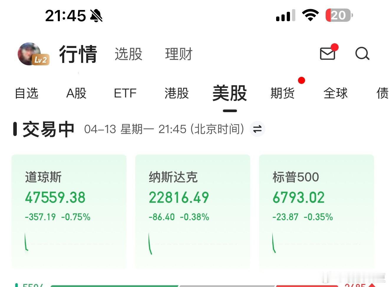 美股开盘，三大股指都在下跌，川普又在画K线了 