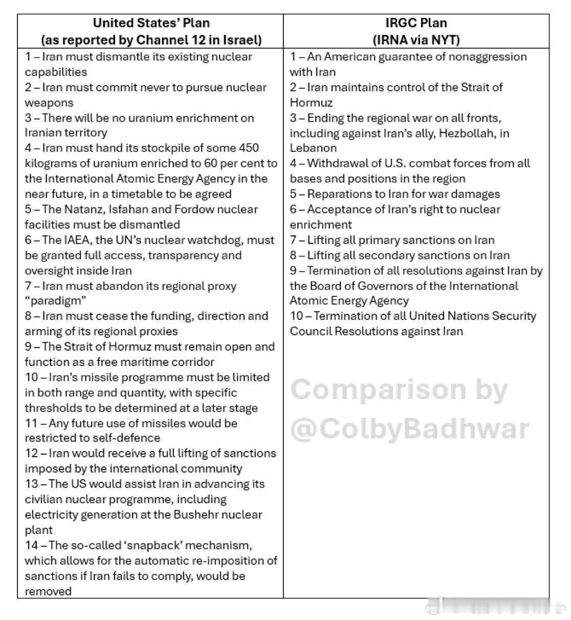 特朗普称CNN和NYT报道的“10点计划”是“完全虚假”的骗局，“旨在抹黑参与和
