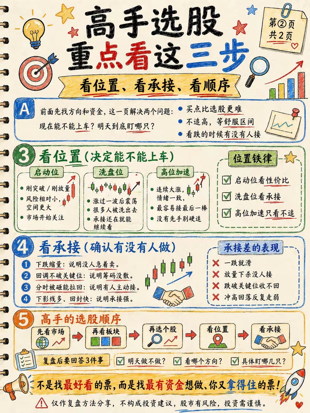 炒股高手从不乱选股！记住这套5步流程，少走3年弯路 ​​​