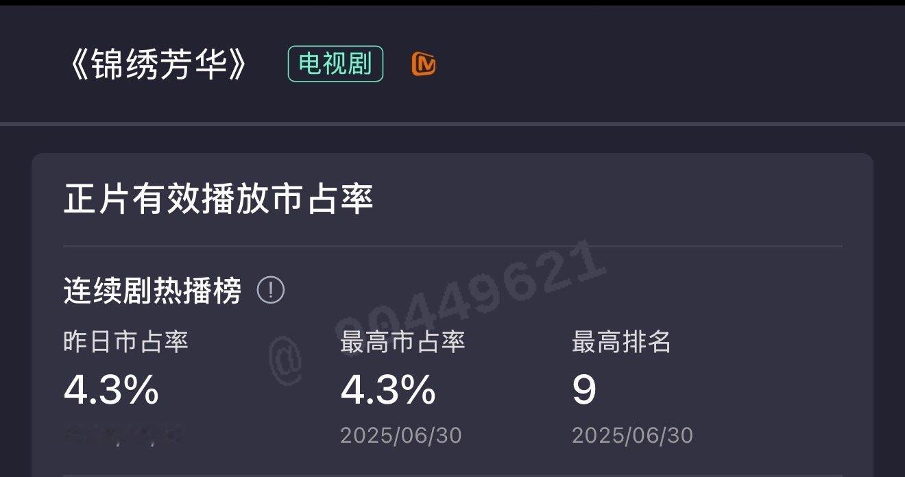 锦绣芳华首日云合锦绣芳华首日云合占比4.3%，爆开！!成绩好棒！！！ ​​​