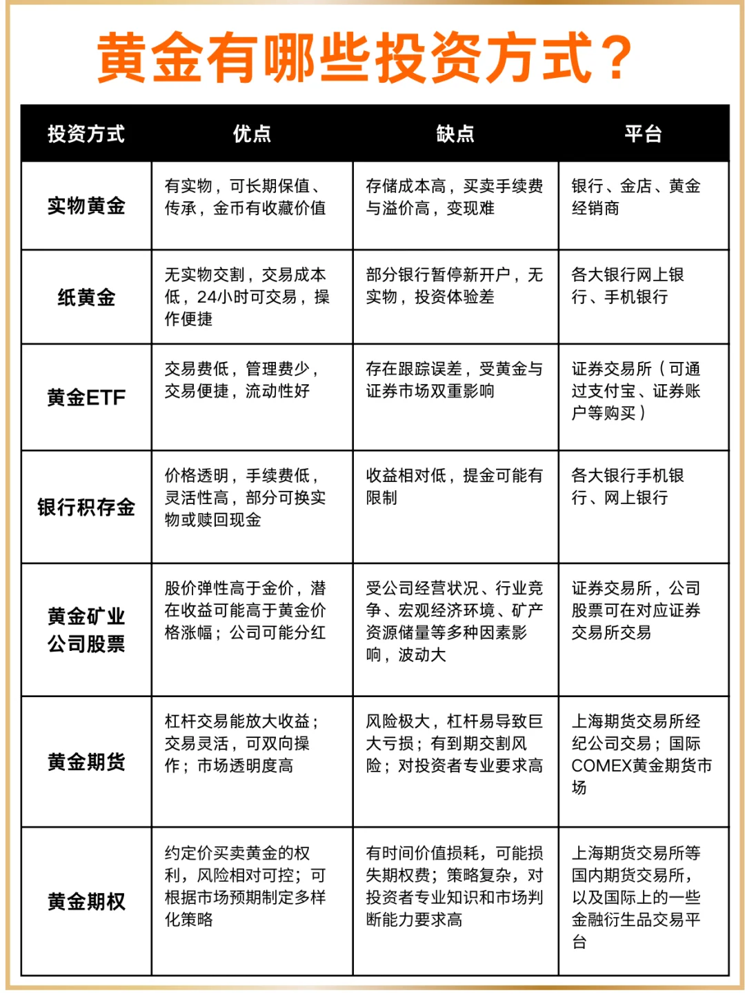 黄金有哪些投资方式？