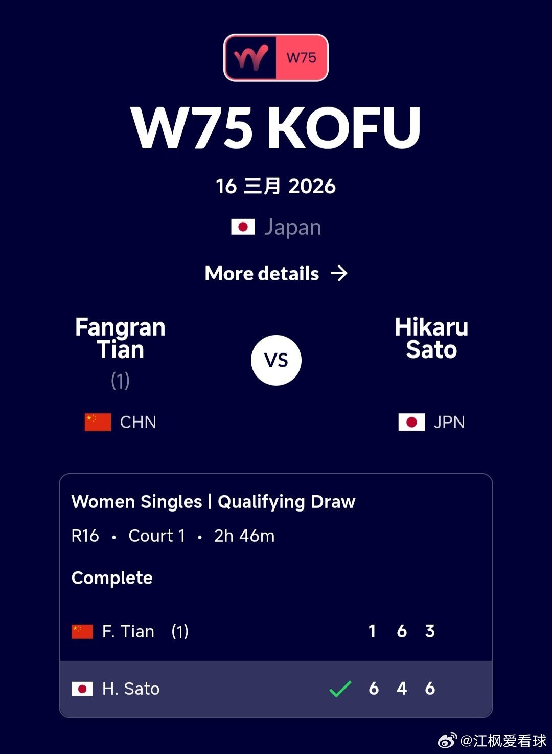 W75甲府站🇯🇵资格赛决胜轮田方然🇨🇳1-6/6-4/3-6不敌佐藤光?