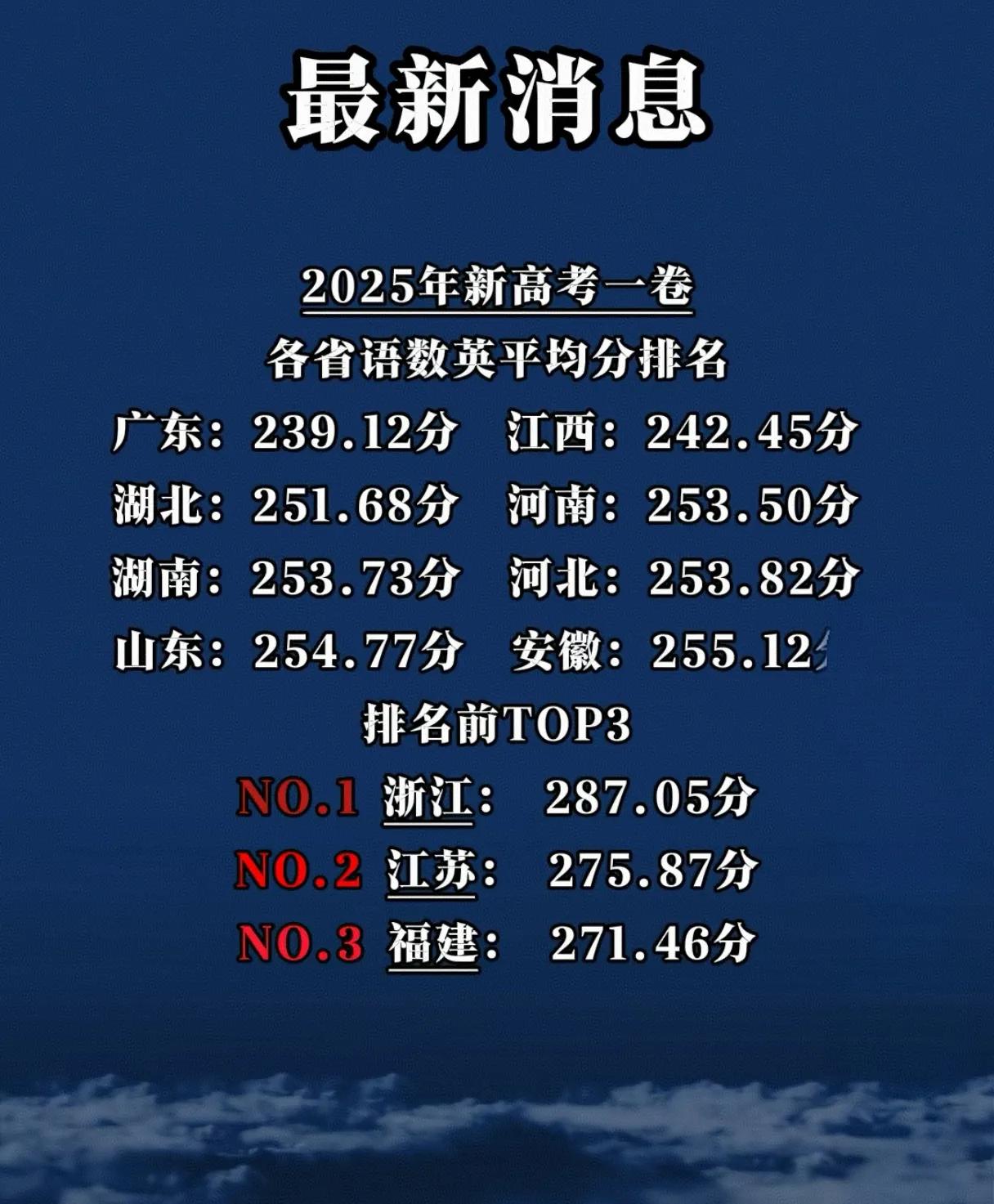 从2025年新高考一卷，看群雄华山论剑
1.浙江就是王重阳
2.江苏是一灯大师
