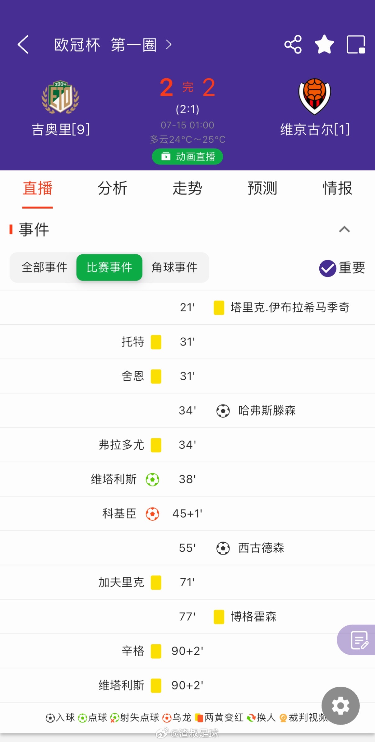 这一场的定位看大球，客队能进2球，就真没办法了 