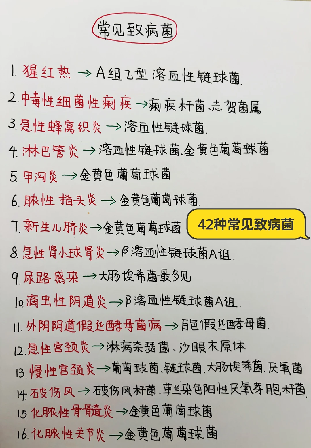 今日学习打卡——42种常见致病菌