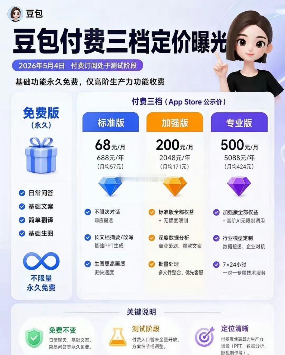 豆包 付费 职场里，其实愿意付费的人挺多的，这是为什么呢？有些用户巴不得收费，收