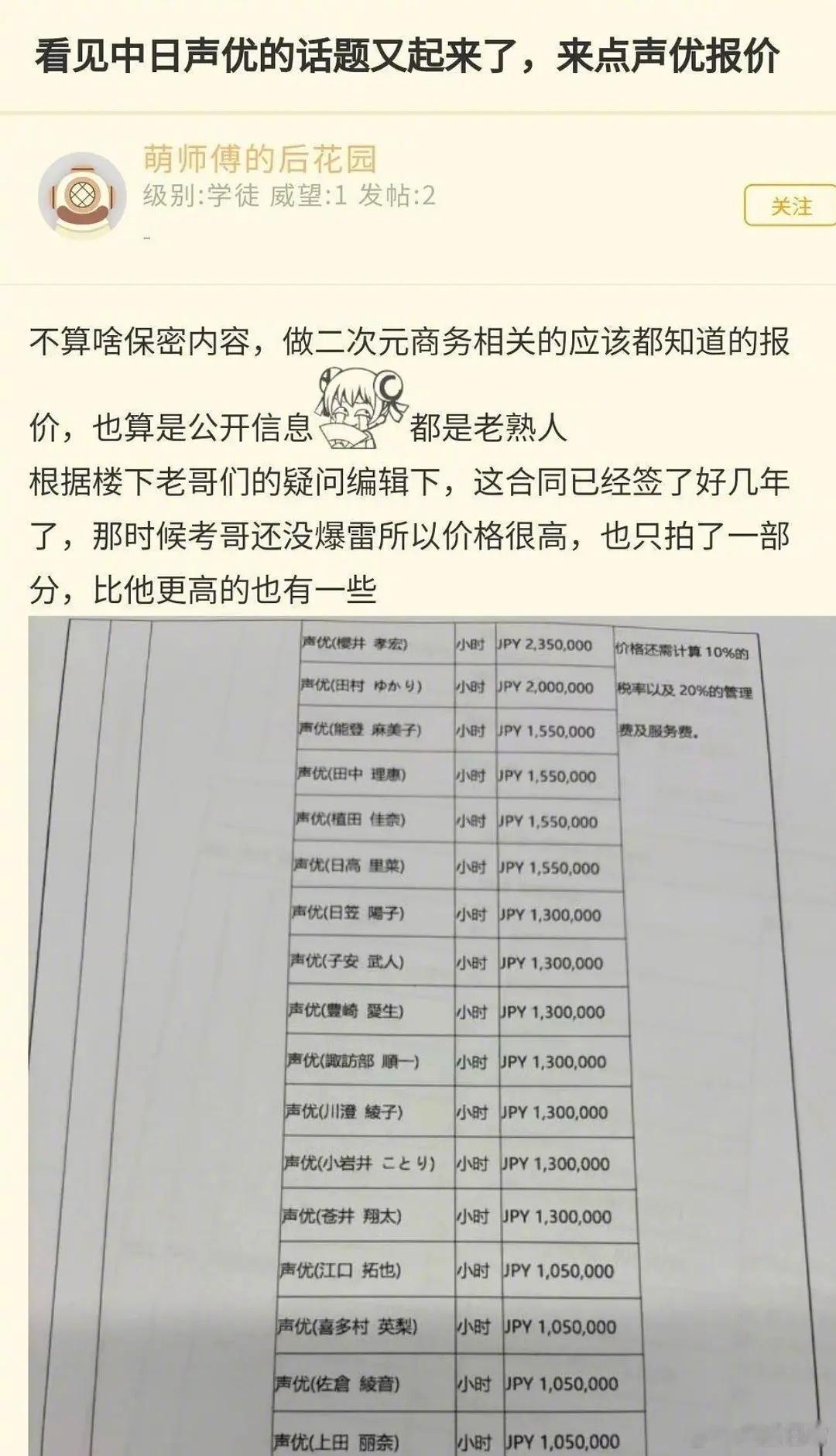 原来游戏配音是按句收费 