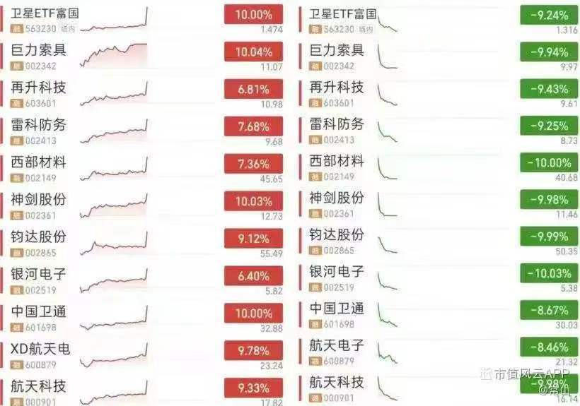 虚假的可回收:长征10真实的可回收:卫星ETF 