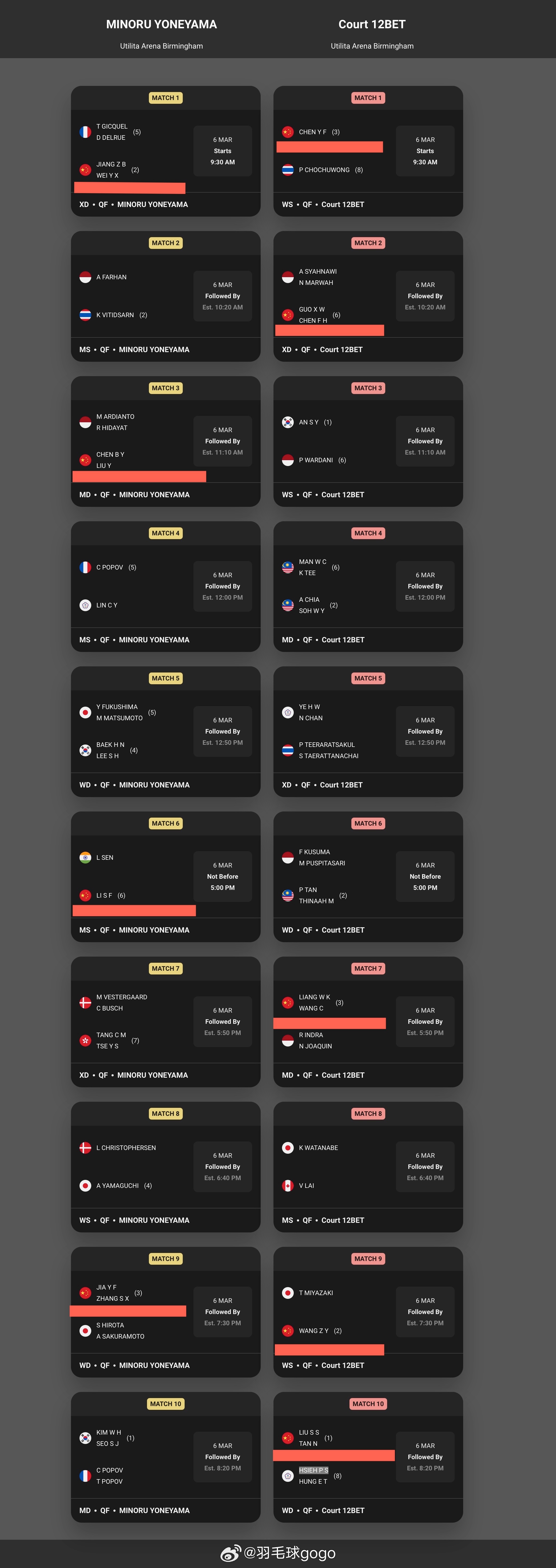 2026全英羽毛球公开赛 3月6日1/4决赛国羽对阵【⏰18点：1-5场、⏰凌晨