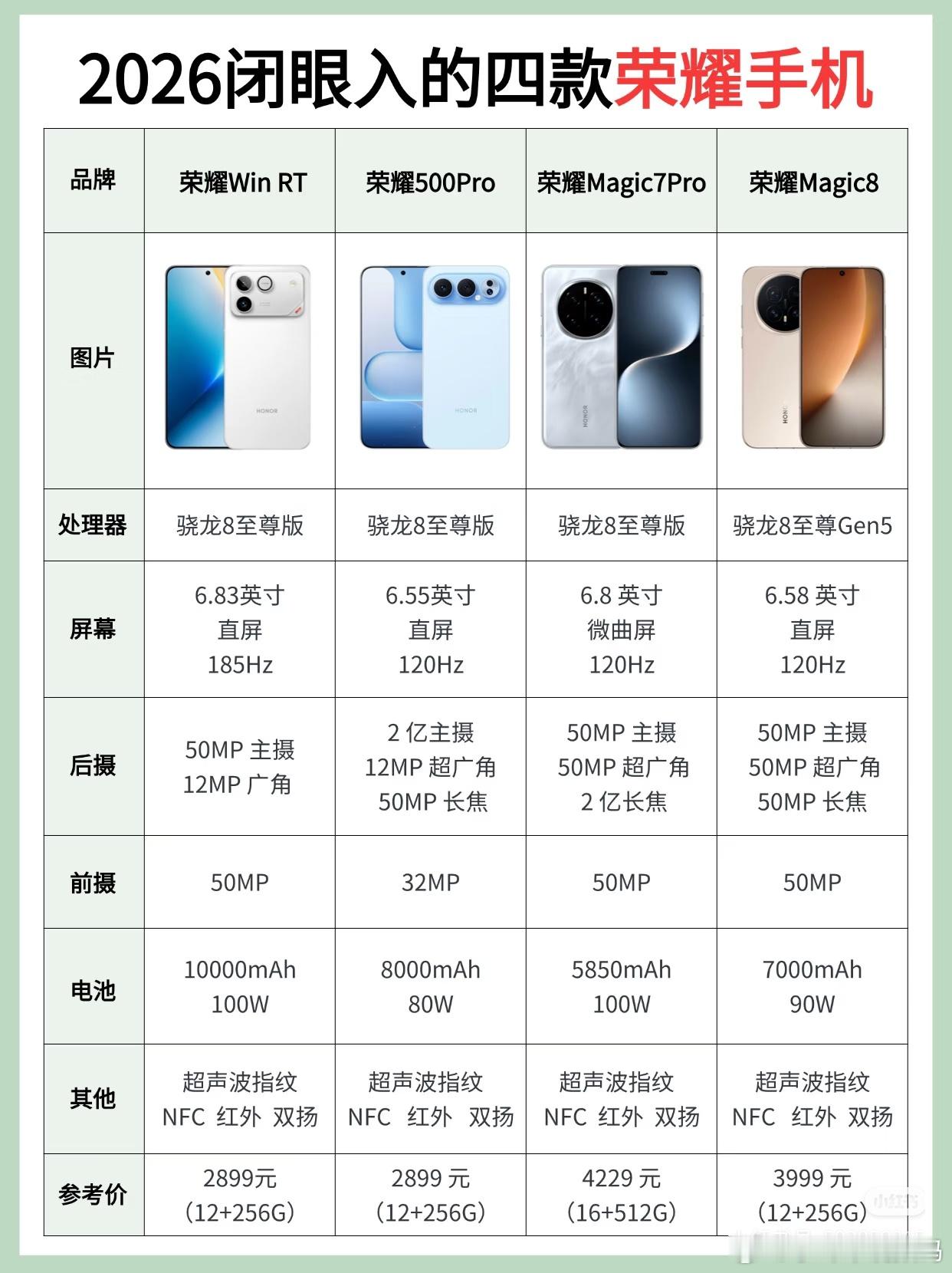 2026年荣耀这几款新机才是真香机，闭眼入绝对不亏。想玩游戏玩到爽，荣耀Win 