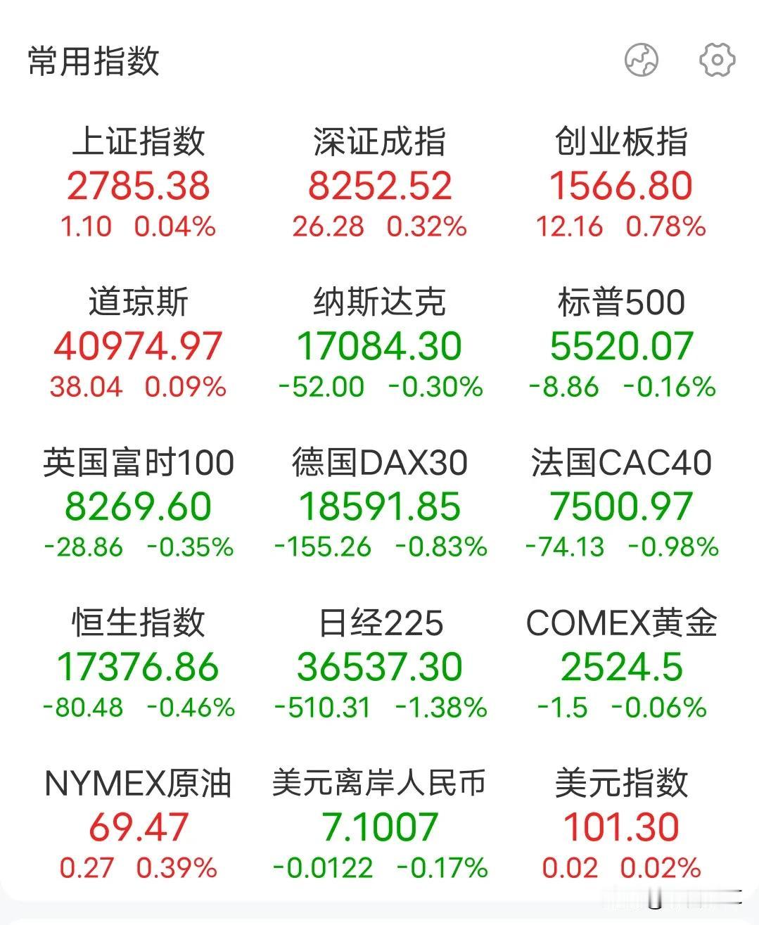 下午获利了解，以前弱势炒周五的思维不适合现在了
今天上午市场走得还算可以，小盘股