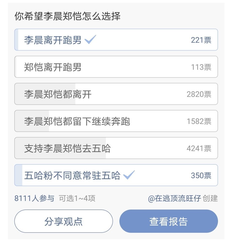 前几天弄了个投票，竟然有八千多人参与，大部分人是支持李晨郑恺退出奔跑吧去录五哈的