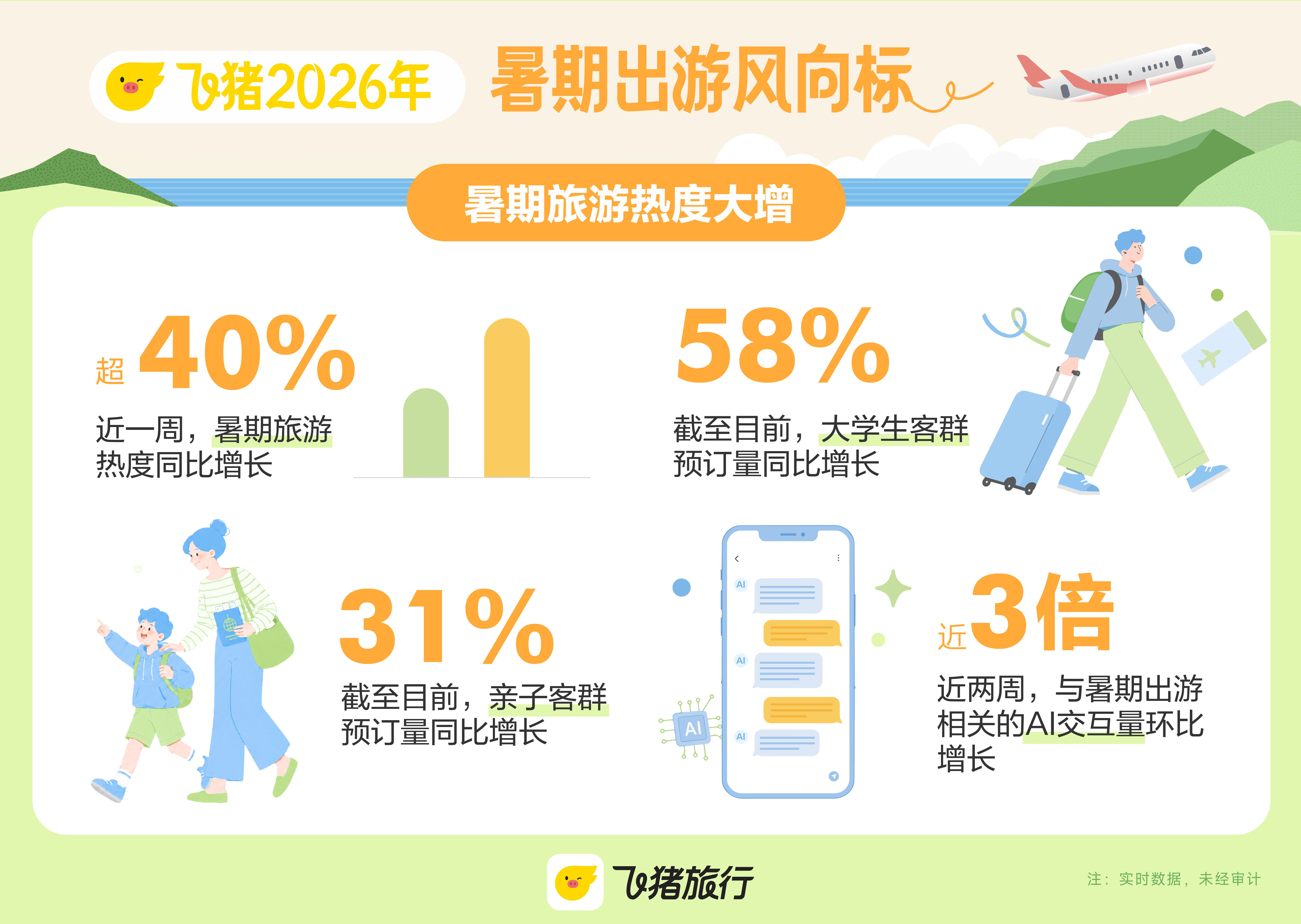 “跟着课本游云南”热度飙升，不少游客提前三个月“锁定”大理民宿