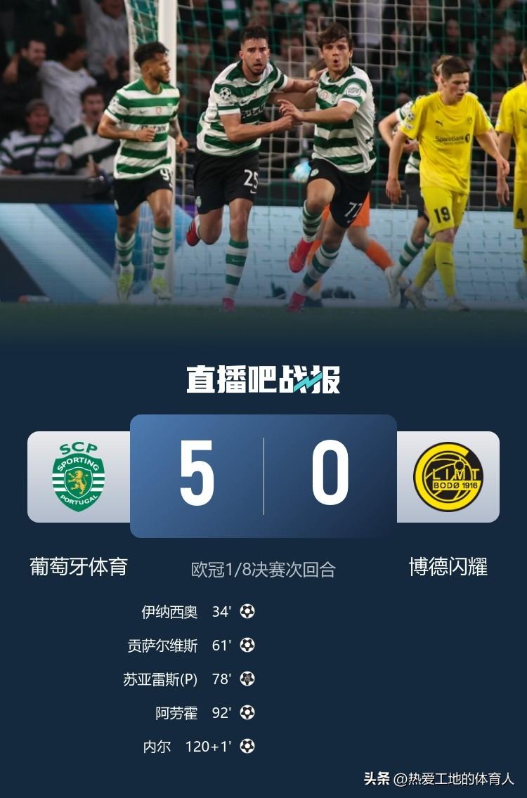 欧冠1/8决赛产生了一场惊天大逆转，博德闪耀在首回合3:0领先葡萄牙体育的情况下