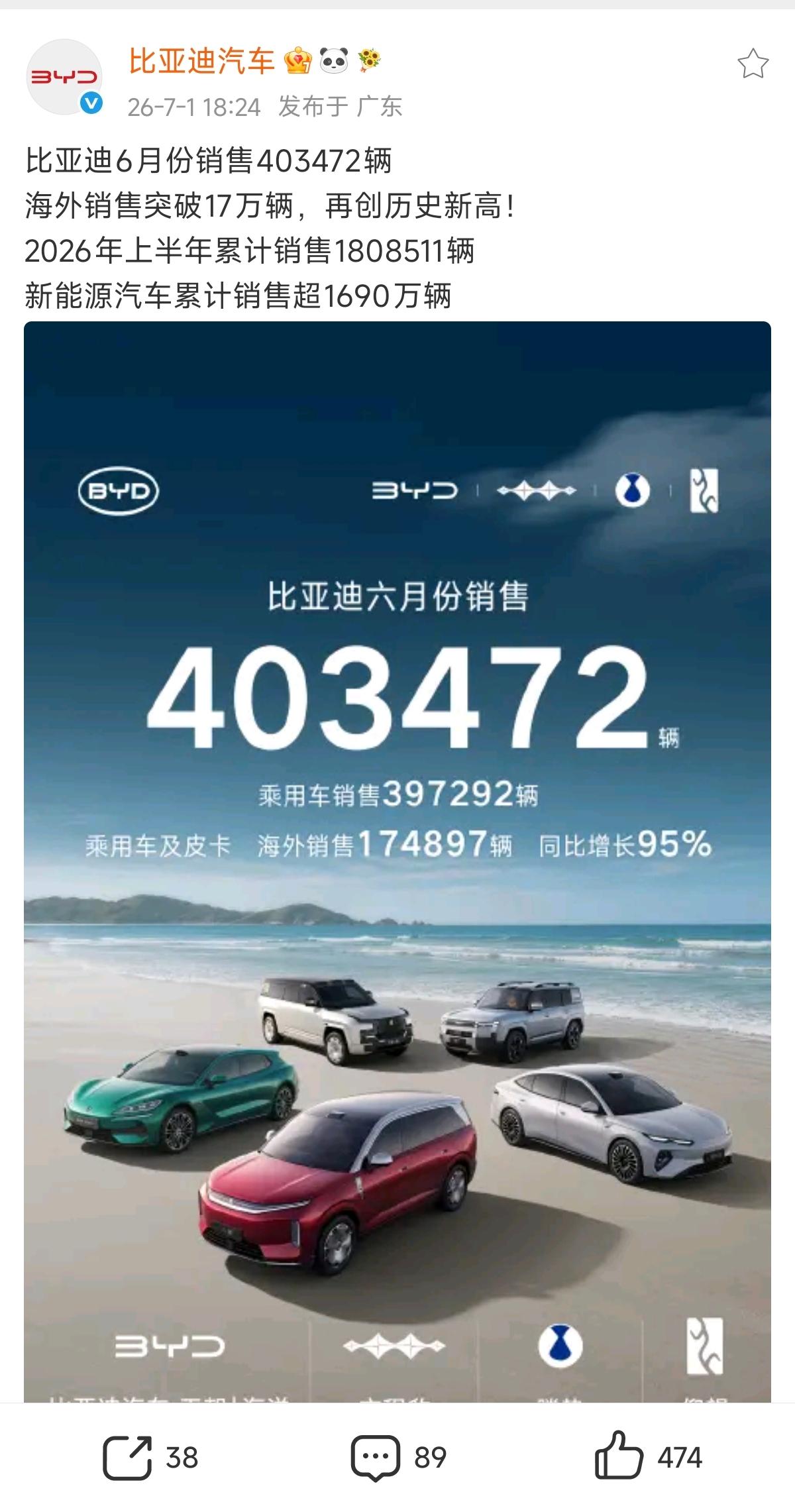 单月卖40万辆，比亚迪再度刷新年内销量纪录
2026年前几个月，由于处于新车迭代