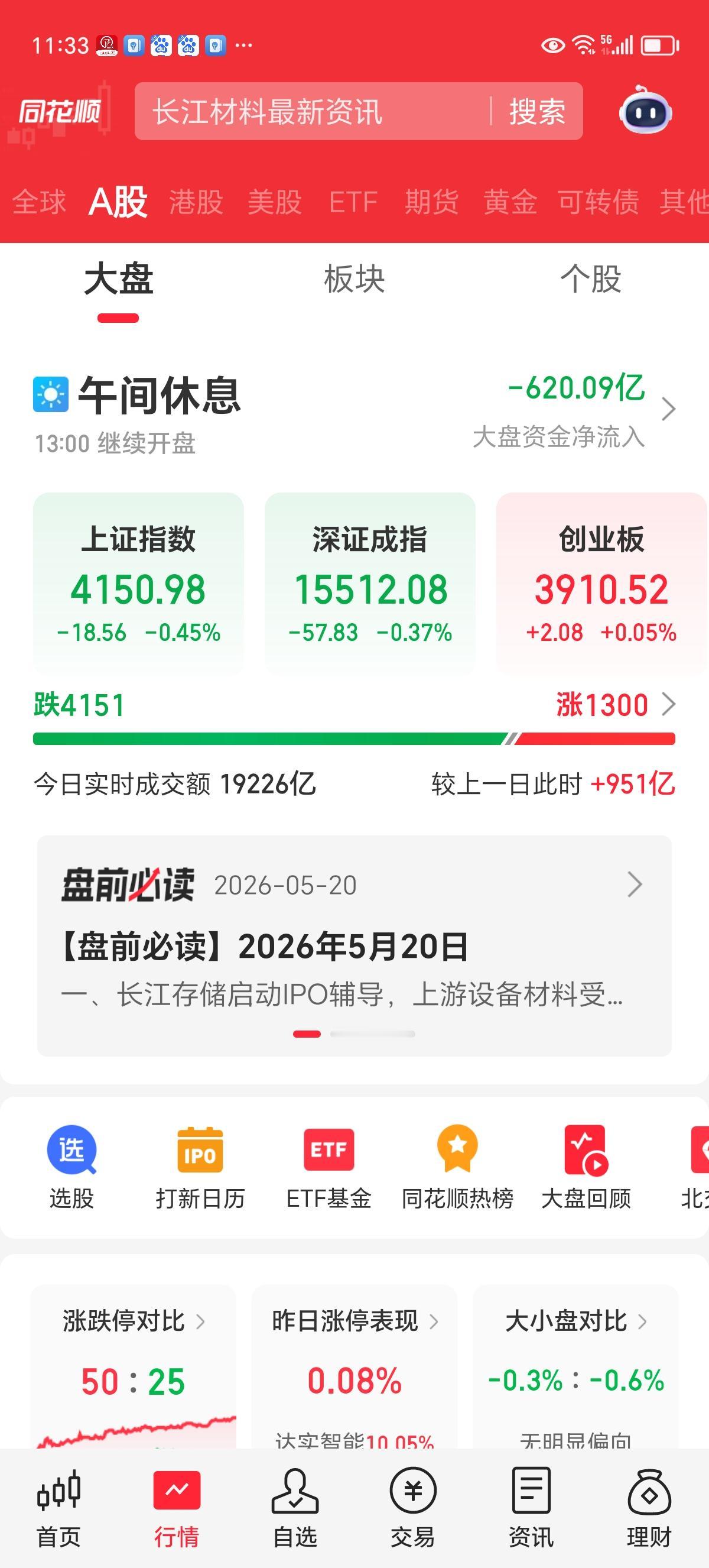 周三午评：市场疲态尽显，短线多看少动。

昨天出乎本人意料之外上涨（证监会发文维