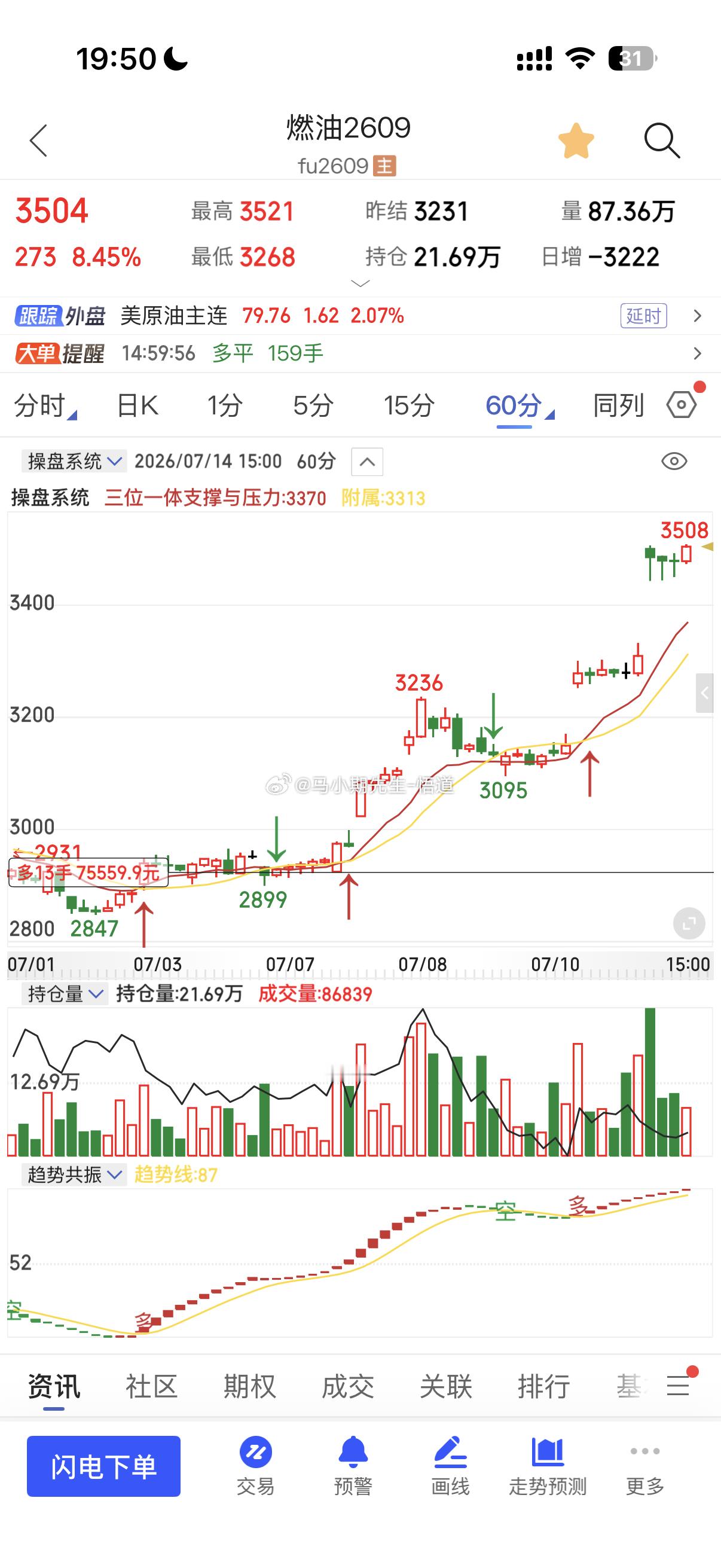 原油系看多！奔着周量燃油在7.2号二次进多也是启动点，到现在580点，也是奔着三