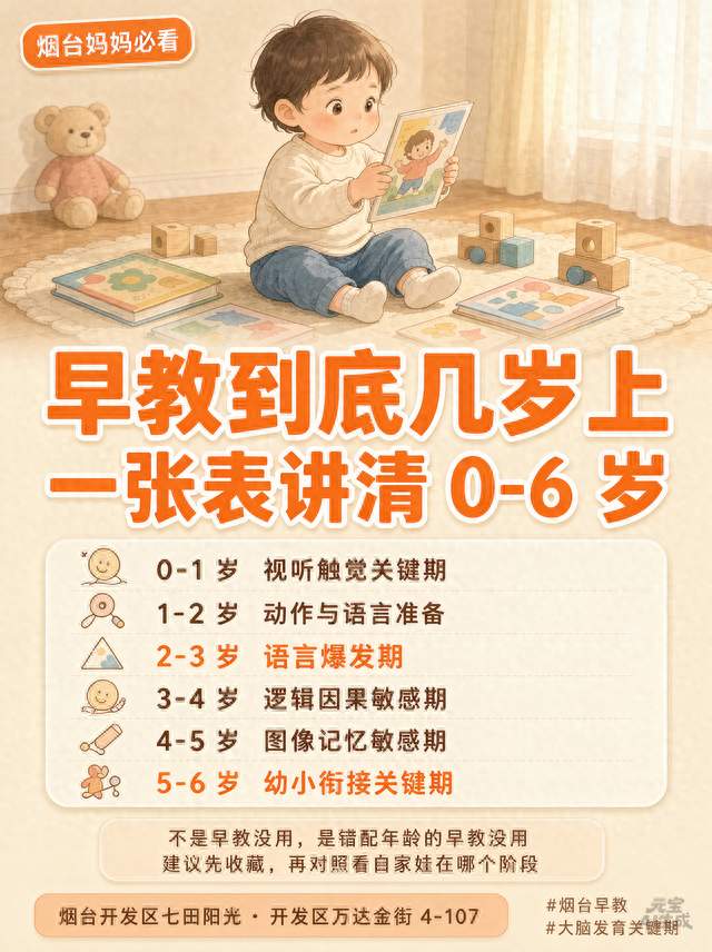 孩子几岁上早教最好？脑科学给出答案：这 3 个年龄段错过一个