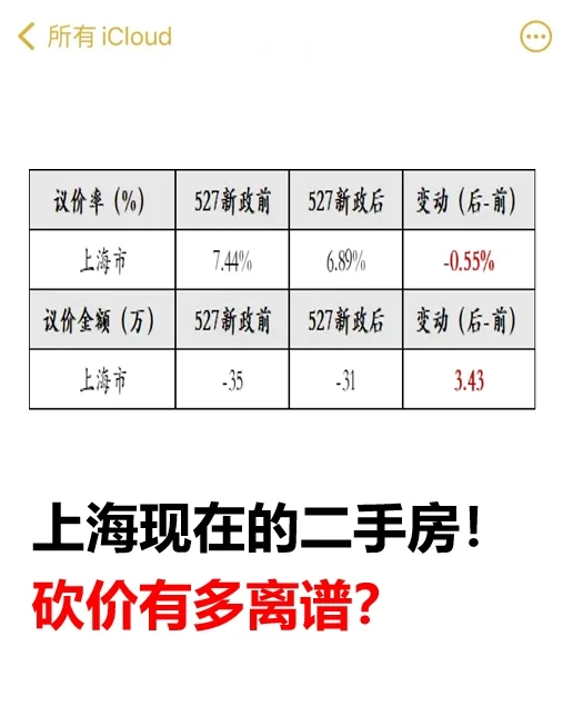 上海楼市砍价，从屠龙刀变成了小菜刀？