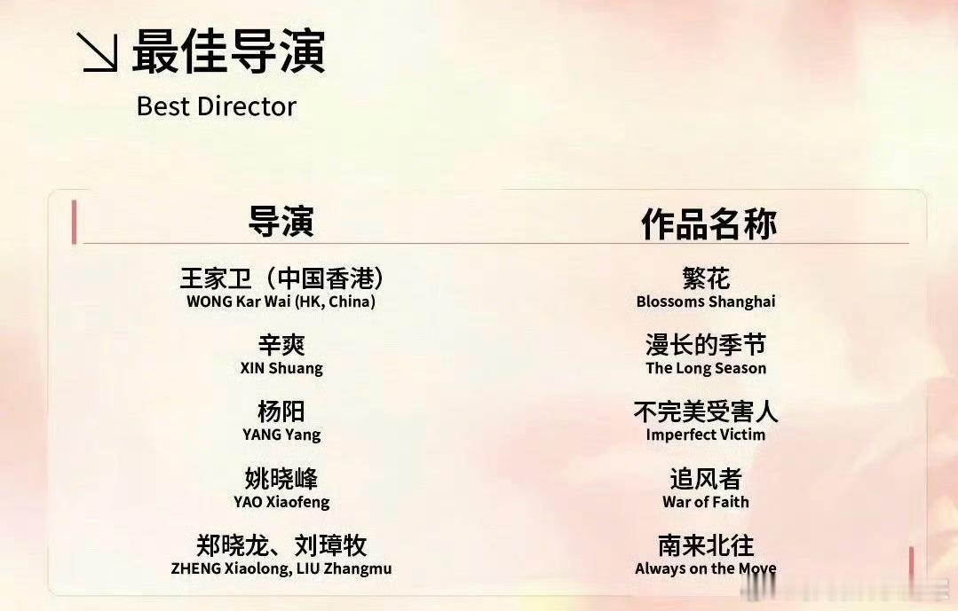 #白玉兰内场# 白玉兰最佳导演：辛爽《漫长的季节》！这部剧可算是拿到一个大奖了！