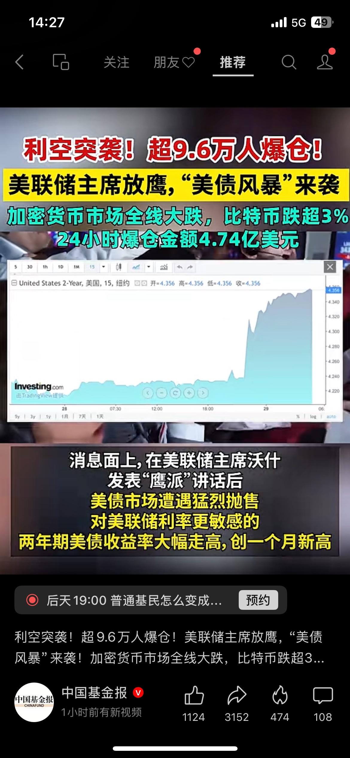 利空突袭！美联储放鹰，加密市场遭遇一波重锤💥
美债遭到抛售，两年期美债收益率走