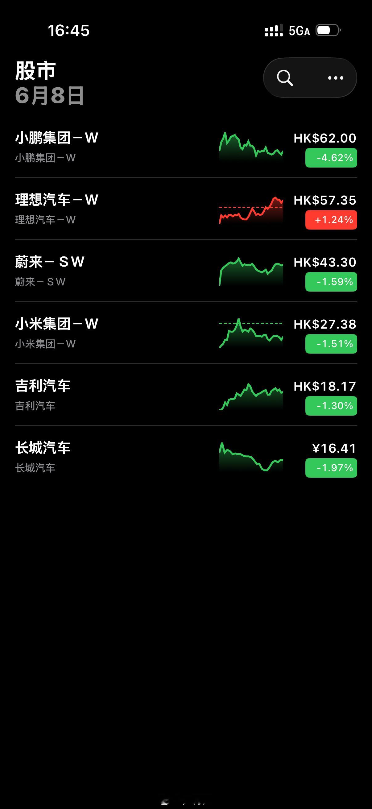 我想丁蟹了！a股