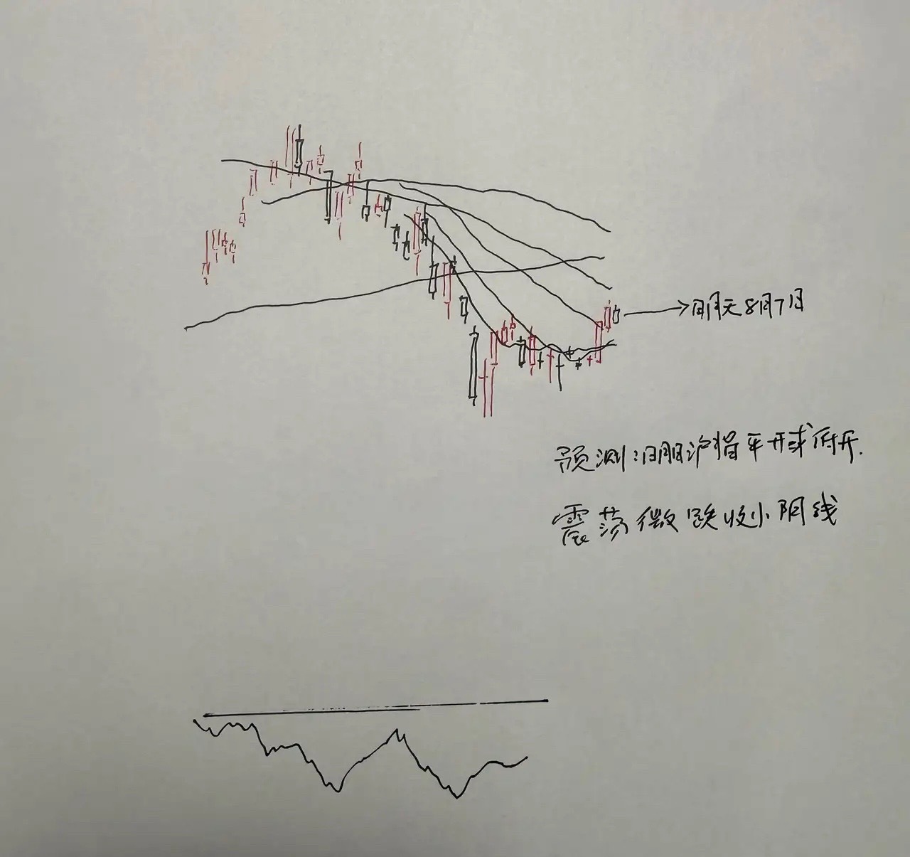 后市行情预判｜多维度拆解，明日大概率进入震荡休整下面结合日内盘面、板块动能、小盘