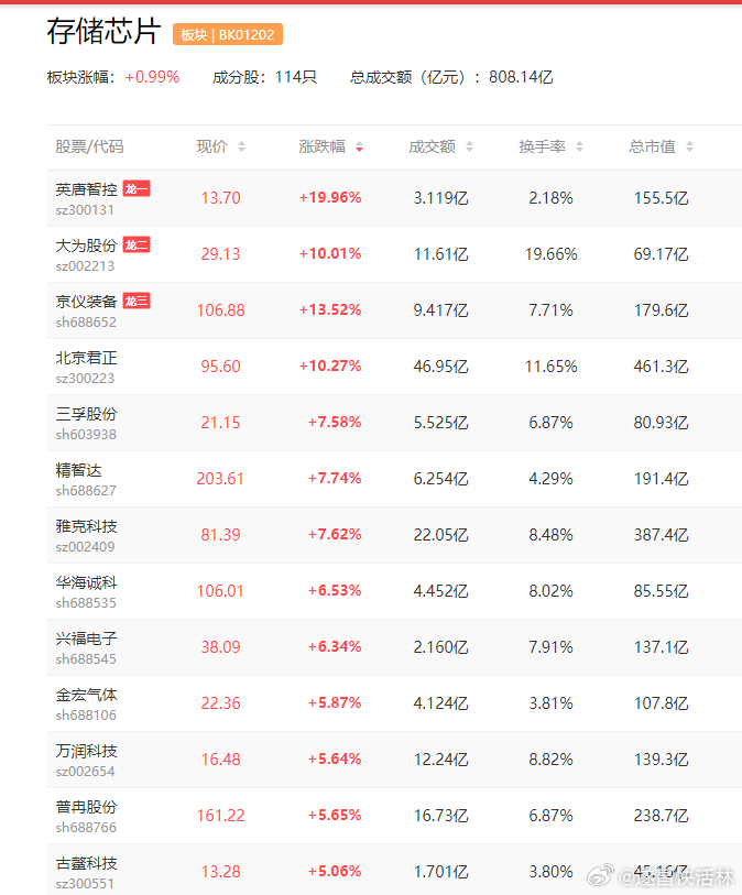 a股 【群联CEO潘建成：当前存储行情“或许一生只会见到一次”】第三方NAND产
