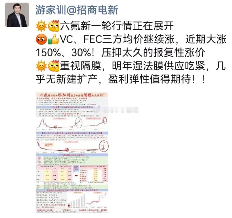 六氟新一轮行情正在展开？？？ 