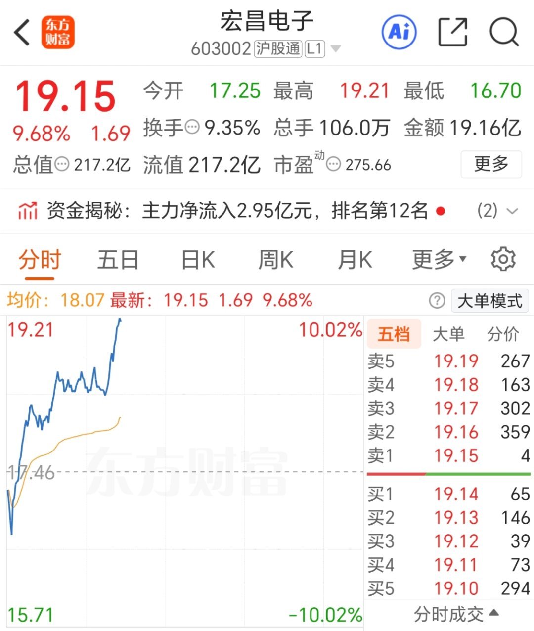 牌没问题，你们先忙  我去吐口血先，错过一个亿[泪] ​​​