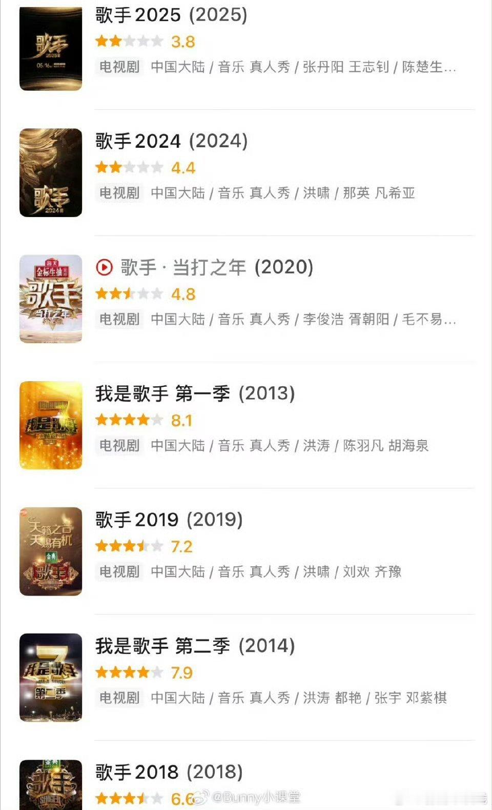 第一个见db有这么标准的阶梯型评分，前几年的分数在图一   歌手2025也是开先