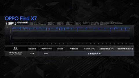 前几天参加了 OPPO 技术沟通会，了解了潮汐架构，今天官宣来着。

看了今天释