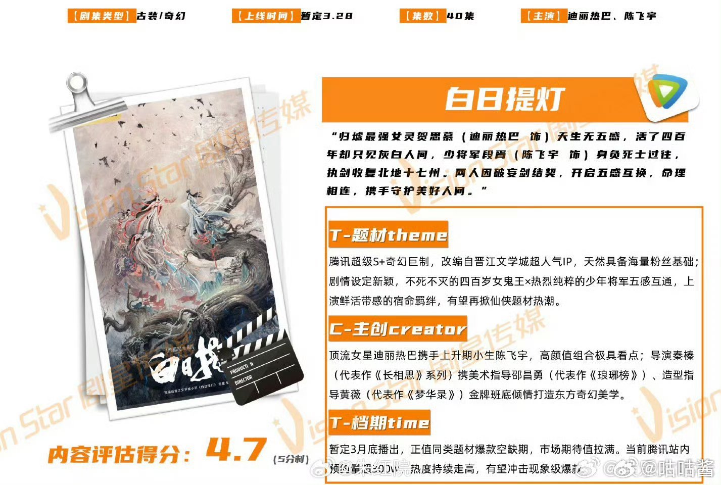 迪丽热巴白日提灯暂定0328开播白日提灯暂定3月28日开播太好了，新剧来袭，白日