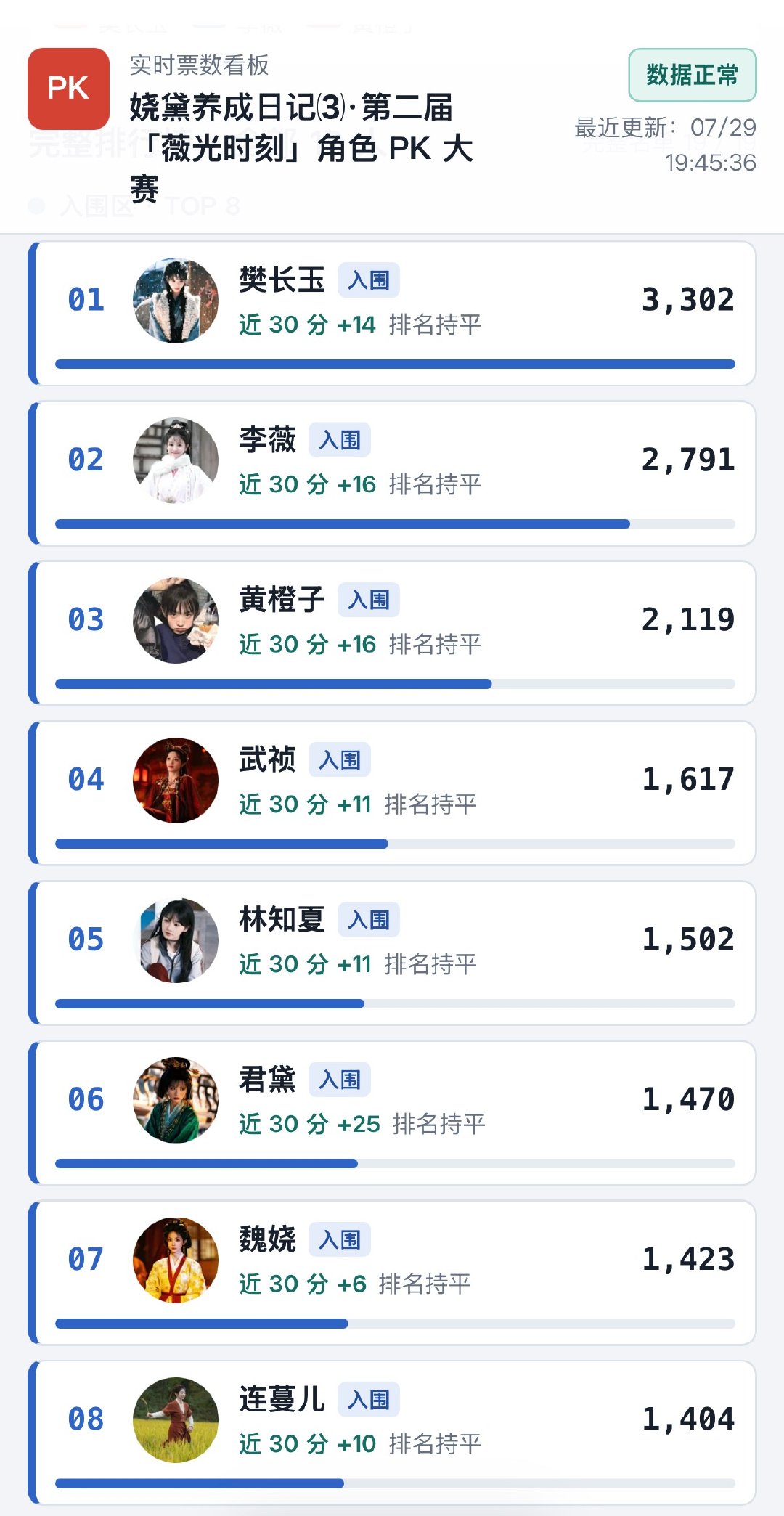 角色pk入围赛最后15分钟‼️ 
