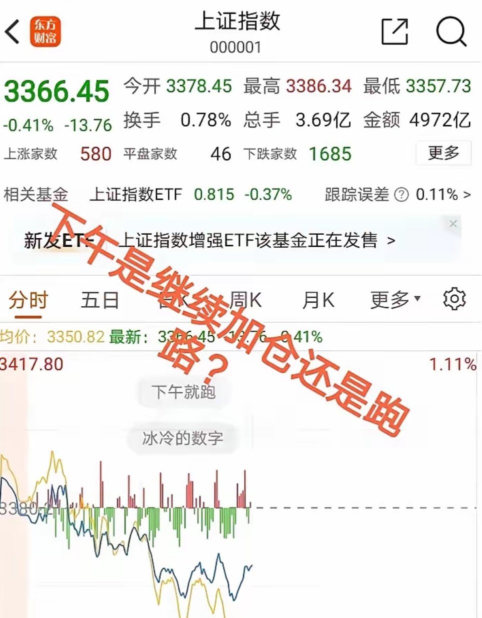 科技板块继续回调并且调整幅度较大，下午是加仓还是跑路？科技板块如期继续回调，其实