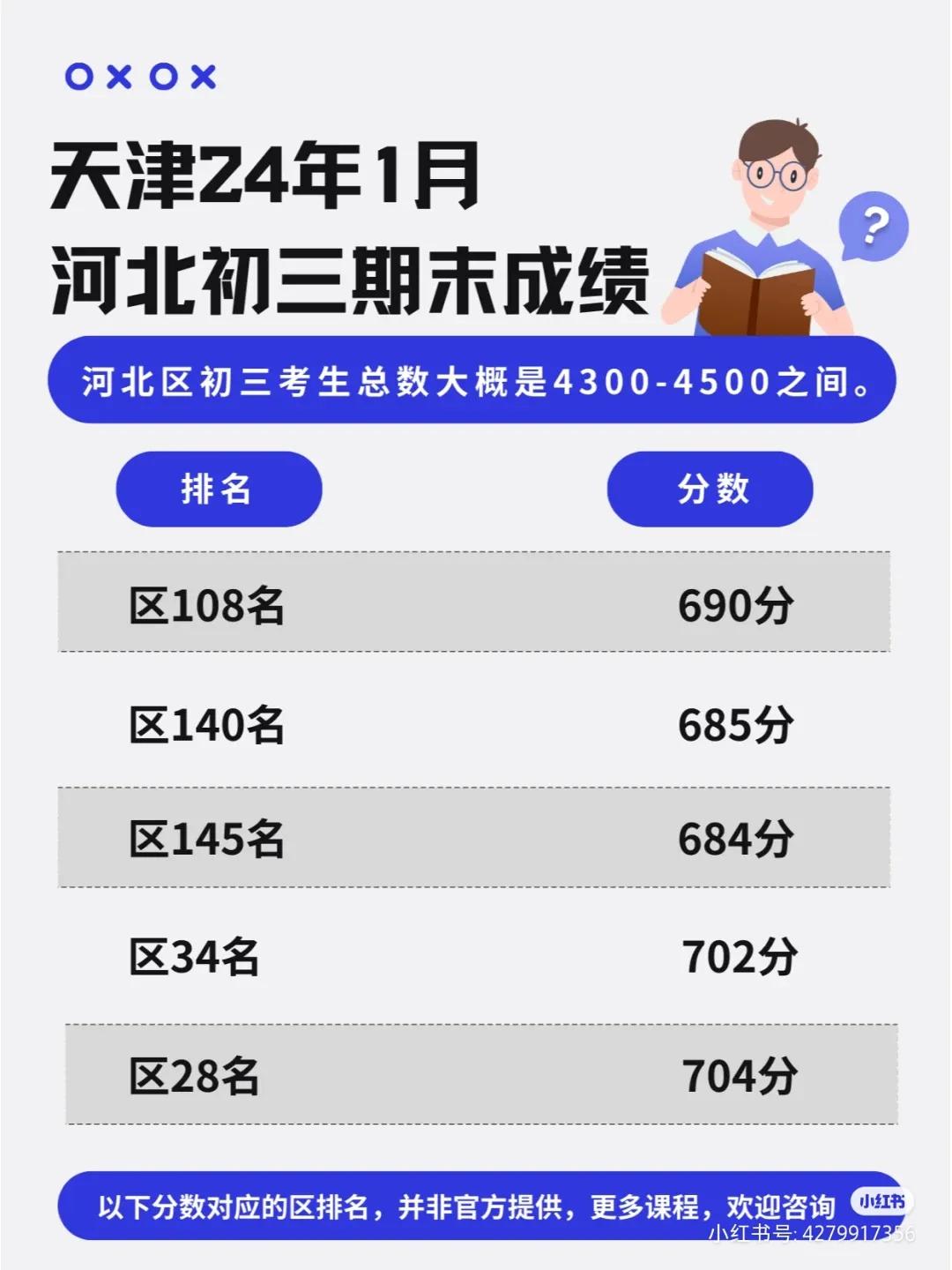 2024年天津市河北区初三期末考试成绩-排名-目标校