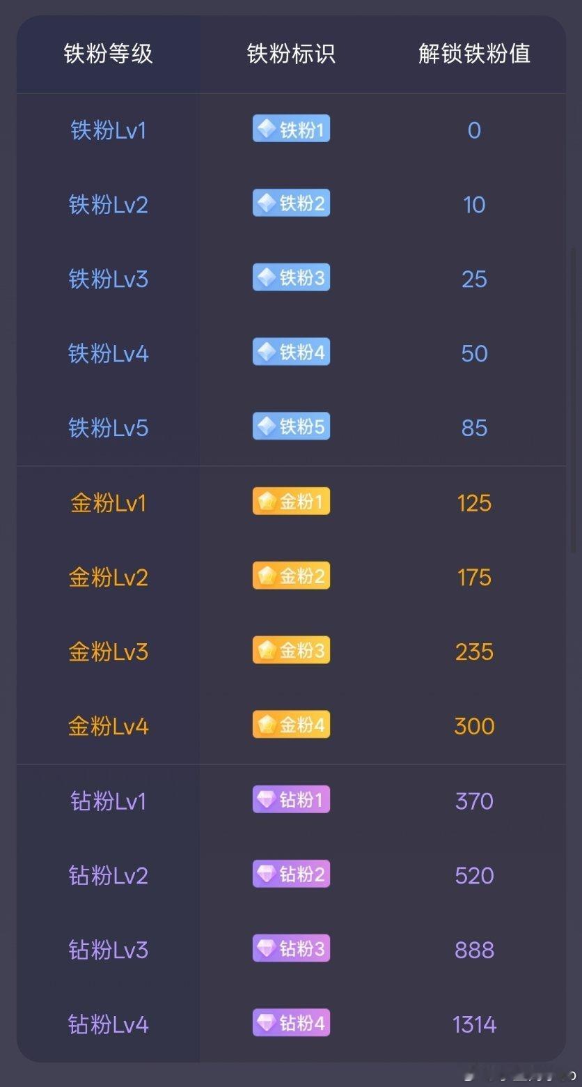 早上好铁铁们，周末最后一天