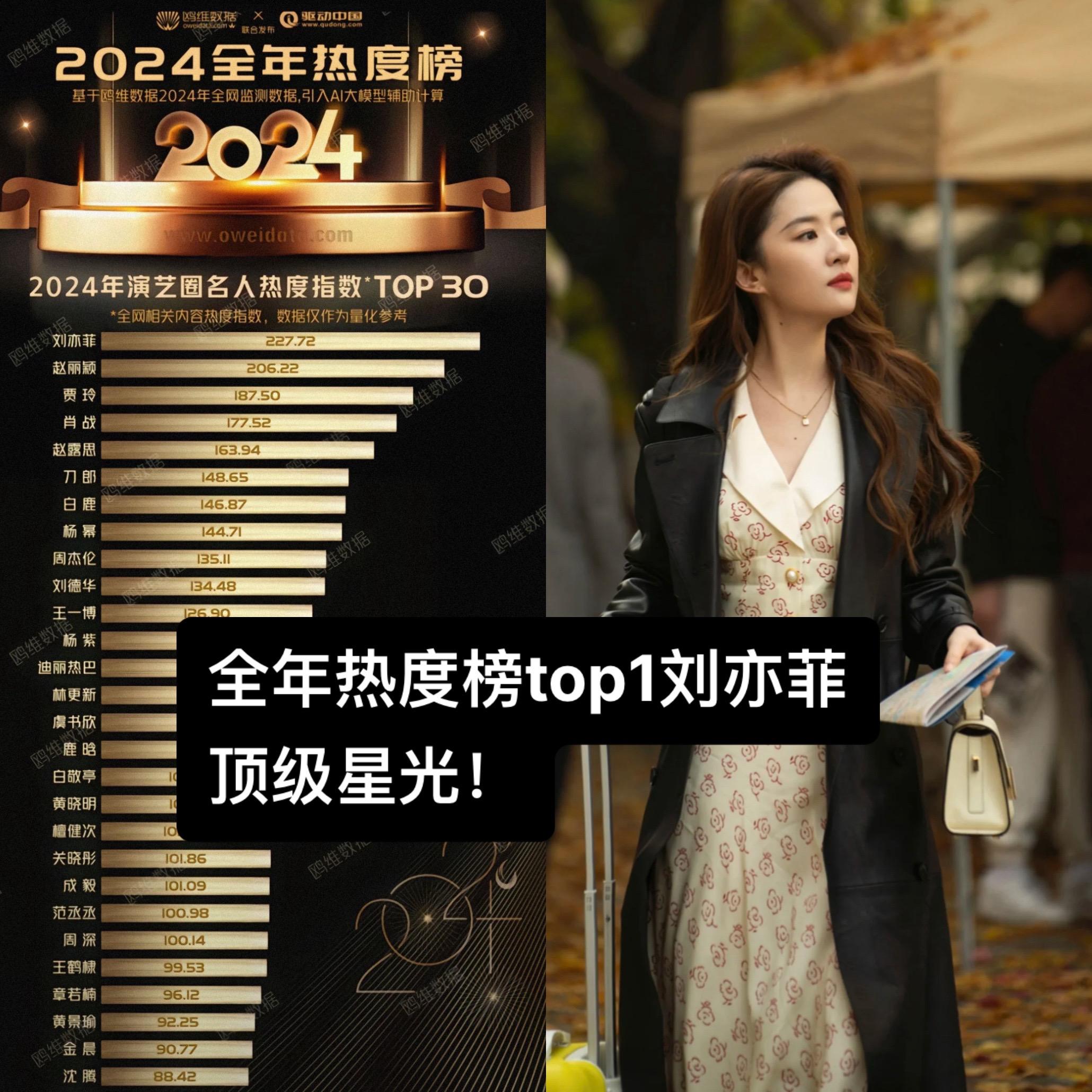 刘亦菲热度全年top.