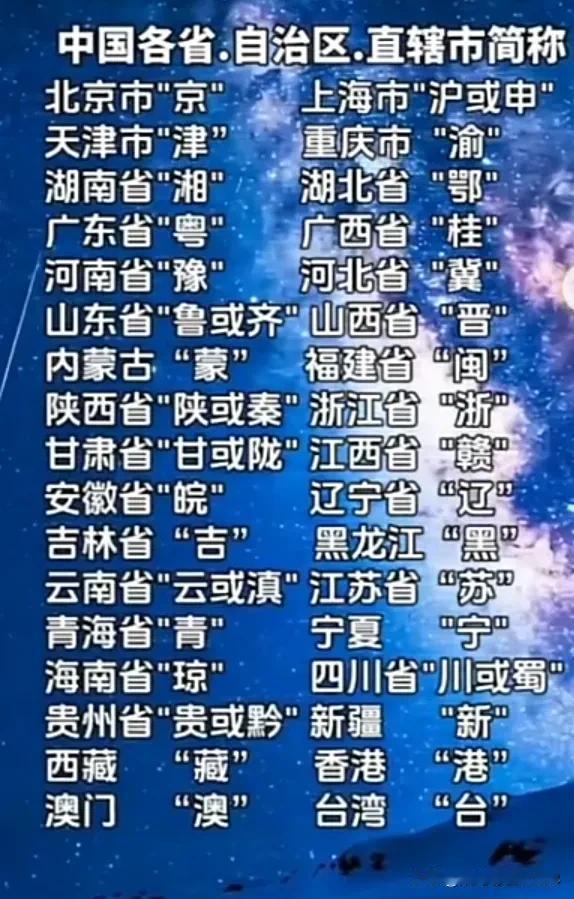 中国各省.自治区.直辖市简称