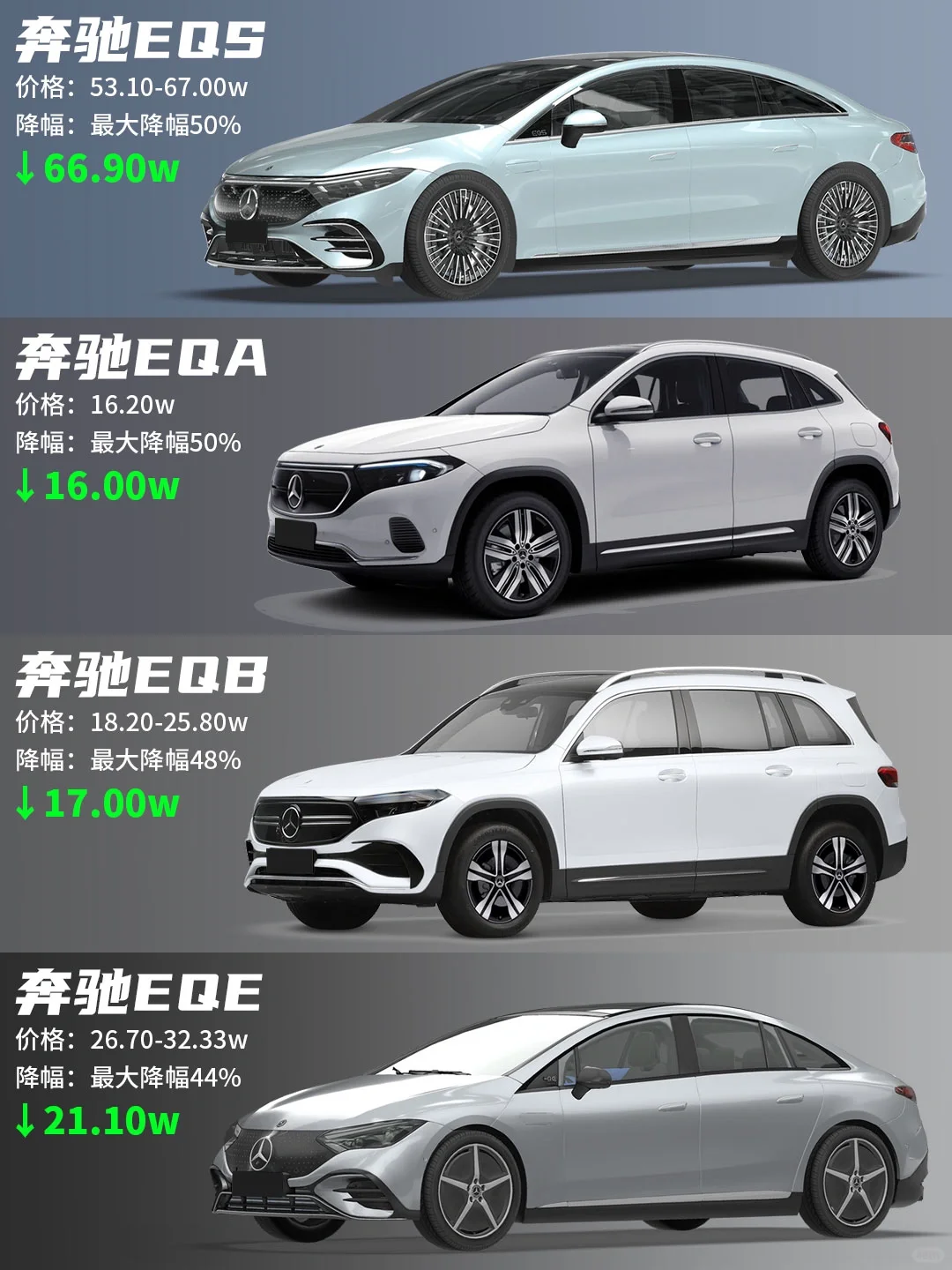 🎊奔驰也绷不住了？EQS直降66.9w